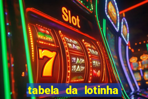 tabela da lotinha do jogo do bicho