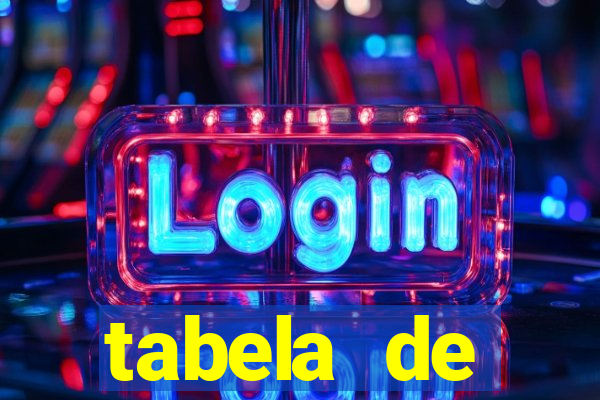 tabela de porcentagem dos slots pg